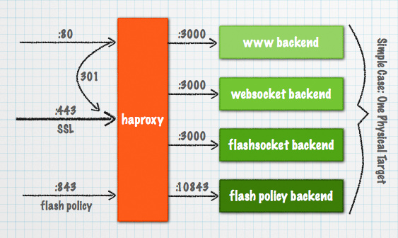 haproxy overview